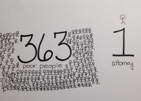 363 poor people for every one attorney.