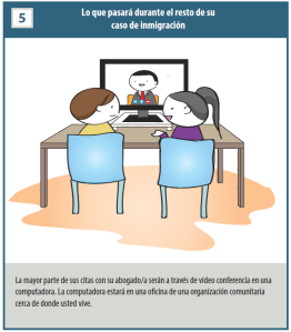 IMAGE: Image explaining to clients how Rural Immigrant Connect works.